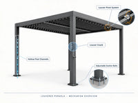 Louvered Pergola, Outdoor Pergola with Adjustable Louvered Roof, Reinforced Aluminum Frame, Integrated Drainage System, Hardtop Gazebo for Patio — How It Works