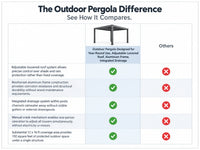 Outdoor Pergola Designed for Year-Round Use, Adjustable Louvered Roof, Aluminum Frame, Integrated Drainage — Comparison