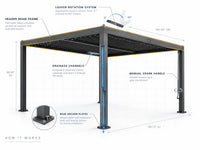 Louvered Pergola, Outdoor Pergola with Adjustable Louvered Roof, Reinforced Aluminum Frame, Integrated Drainage System, Hardtop Gazebo for Patio — product view 3