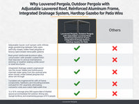 Louvered Pergola, Outdoor Pergola with Adjustable Louvered Roof, Reinforced Aluminum Frame, Integrated Drainage System, Hardtop Gazebo for Patio — product view 5